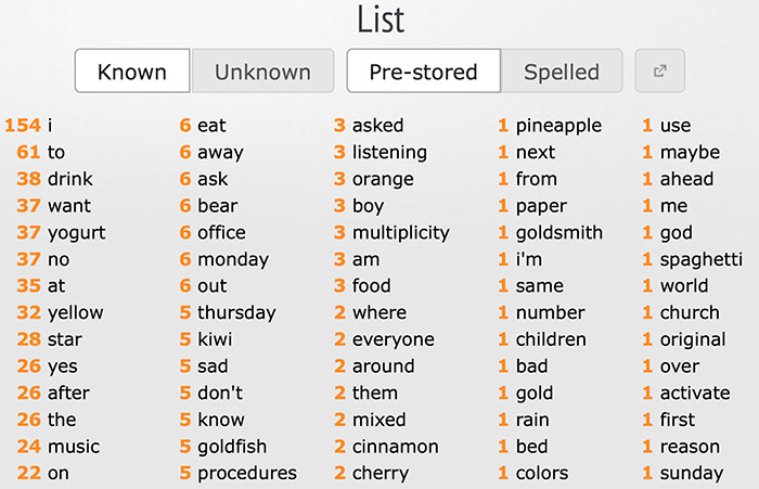 Sample Word List Image